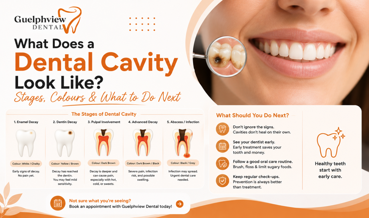 Dental Cavity Treatment